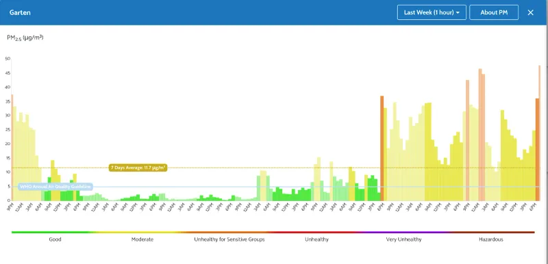 ag dashboard mmt98v7a t1233bkz