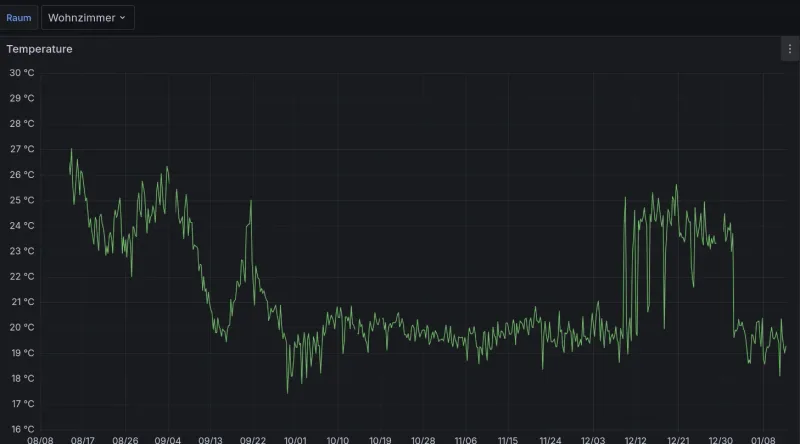 graph temperature mmt98vrb z4c1rm60