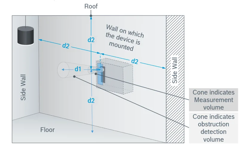 Bosch placement guidelines