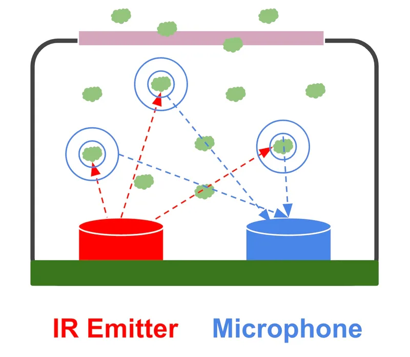 Photo acoustic principle diagram