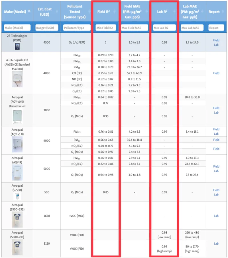 Image from AQ-SPEC's sensor evaluation database