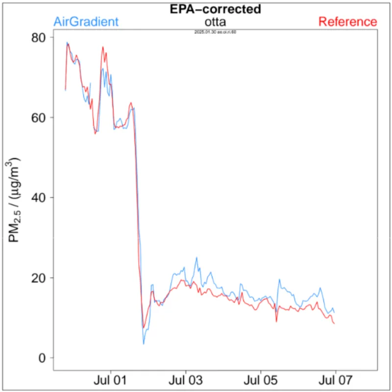 epa corrected data mmta805l mm0qarao