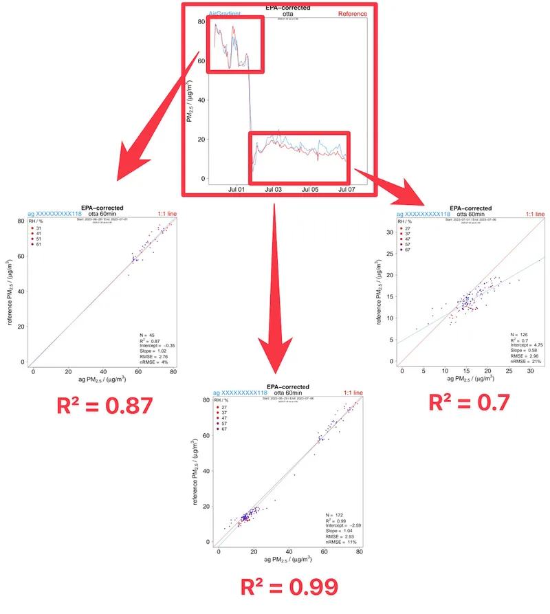 r squared comparison mmta80cv f2j1fhzg