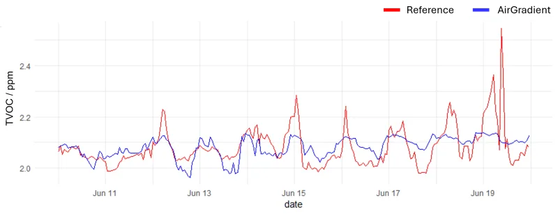 accuracy total hydrocarb zue date mmta04tg hm572lf1