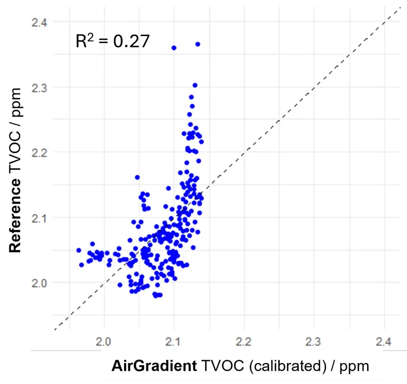 accuracy total hydrocarb zue tvoc cal m1 mmta053f 4j0cmk88