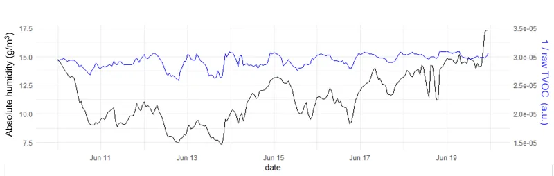 humidity date mmta060a 9ag3hqh1