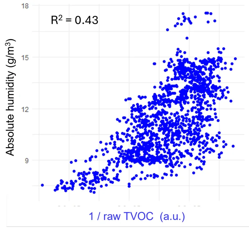 humidity tvoc raw inverted mmta067j wa7lj1t8