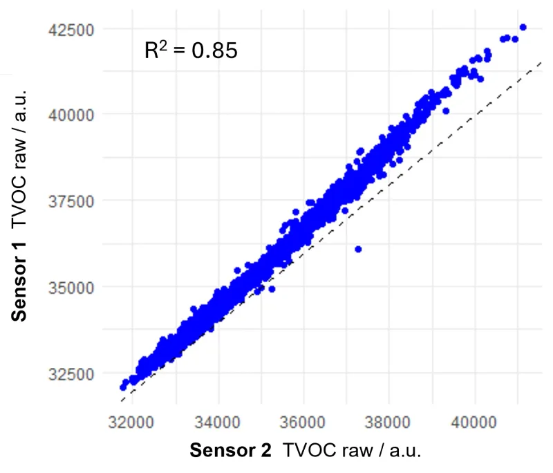 precision tvoc raw 3 tvoc raw 2 mmta04hi 9wcrncl7