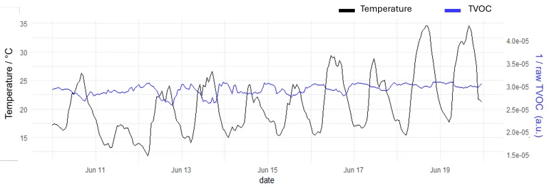 temperature date mmta05f5 7mq8gz9c