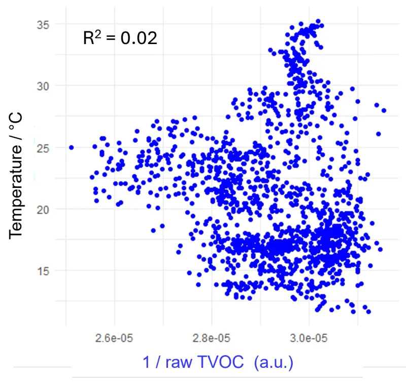 temperature tvoc raw inverted mmta05nj untqidrb