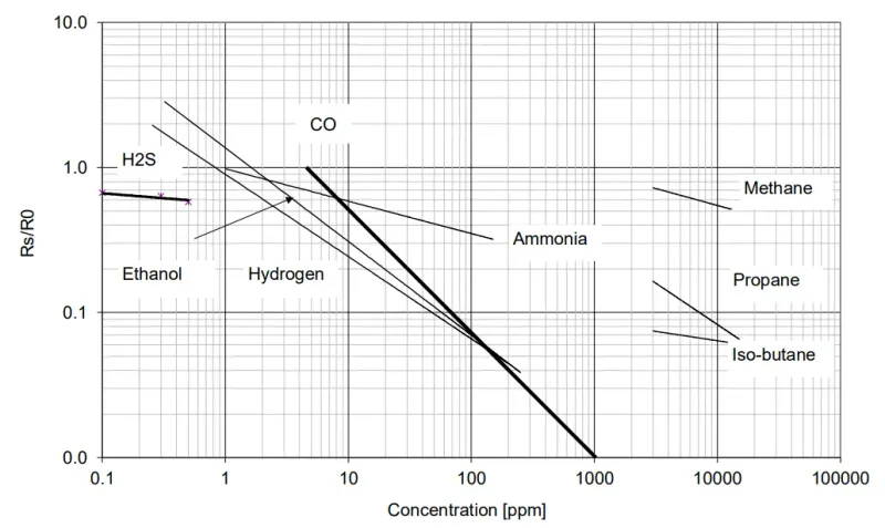 apollos gas sensor mmt9702g 9qh0c57e