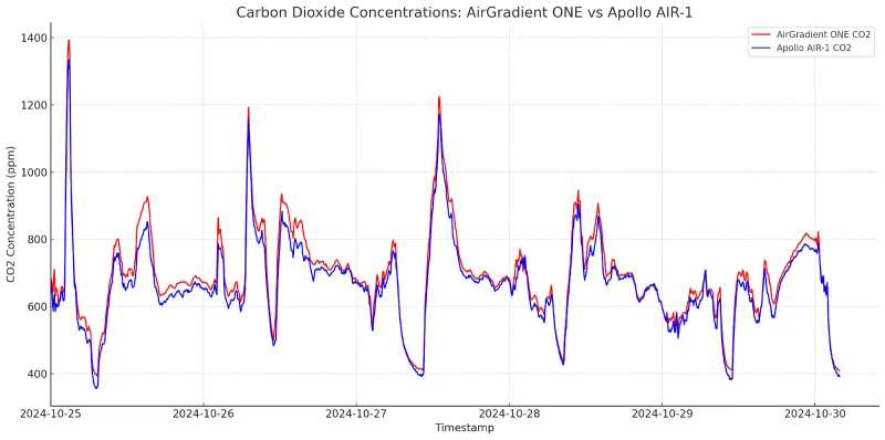 chart carbon dioxide mmt96zwb pdl241fz