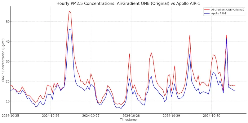 chart pm25 original mmt96zh5 h3hhapap