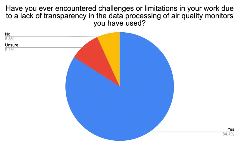 challenges or limitations mmta57ks 22o784fp