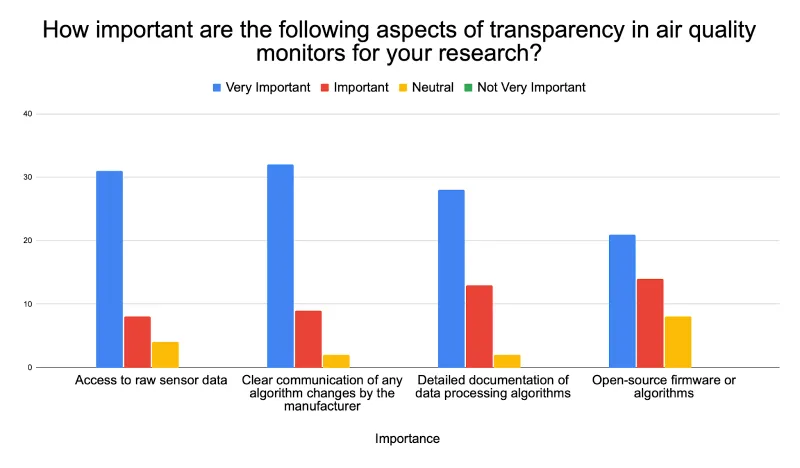following aspects of transparency mmta57zo v7p9o9z0