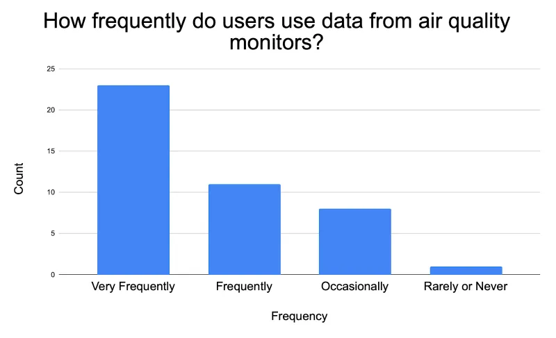 how frequently mmta573b u76nojqx