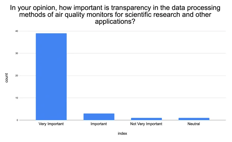 how important is transparency mmta57ax 3h9bt01d