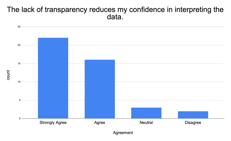 lack of transparency mmta57t9 5rrboxgo