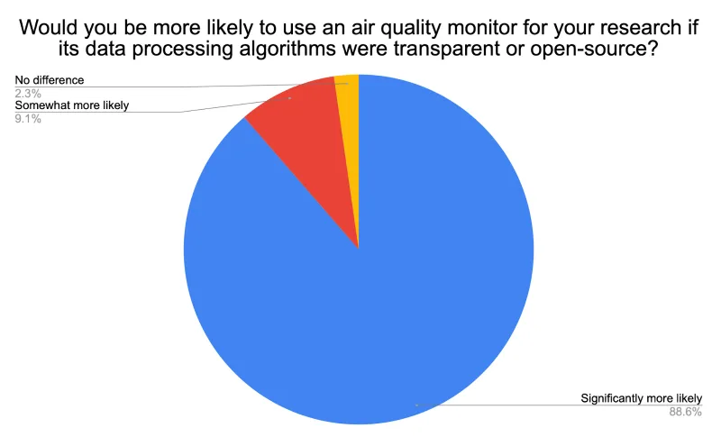 use air quality monitor mmta588h pb0vv9uk