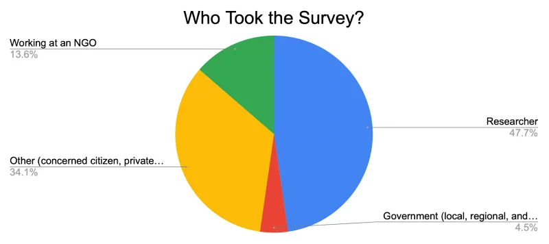 who took survey mmta56w8 jndga0l1