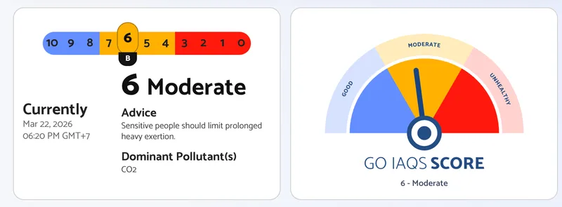 GO IAQS Starter Score Technical Implementation Paper