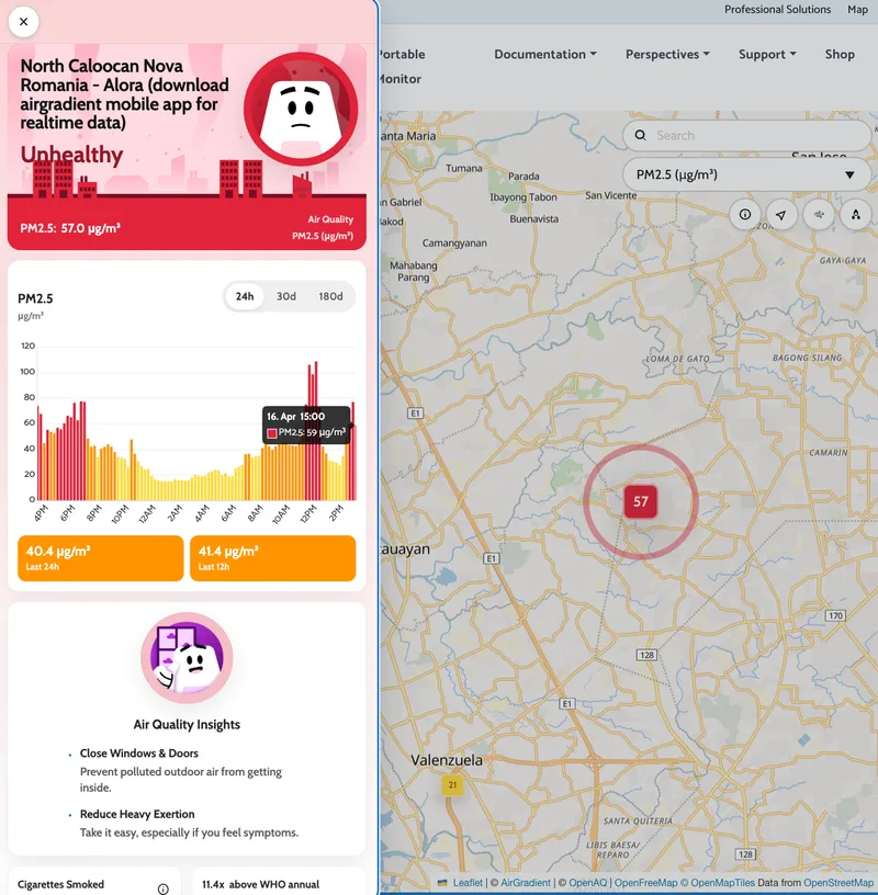 Elevated PM2.5 levels
