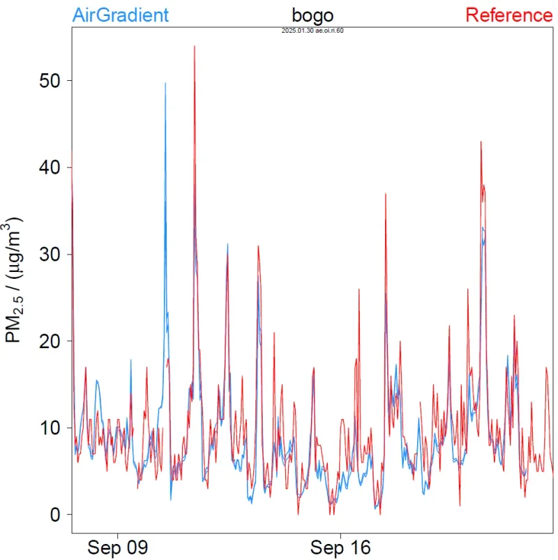 bogo mmtacw9n asjz71fi