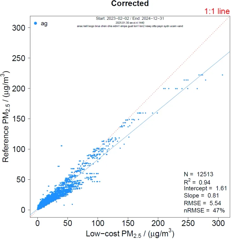 corrected mmtacvp1 07752wma