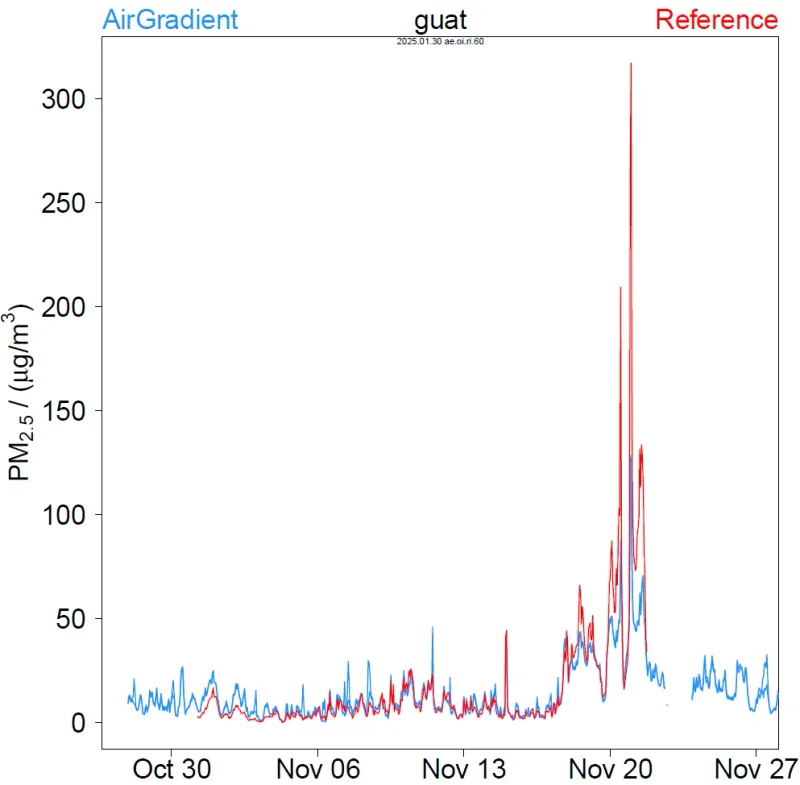 guat mmtacw2r e2x6svys