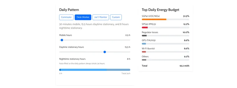 How Long Will the AirGradient Go Battery Last? It Depends…
