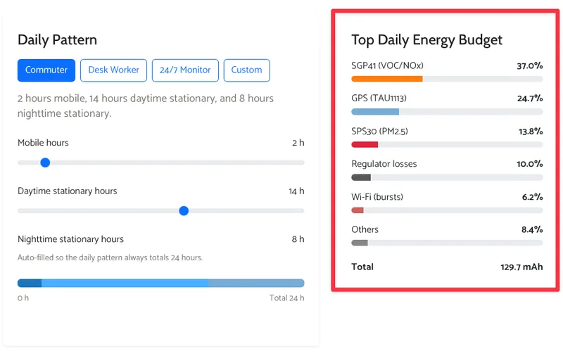 energy budget mo85kjwu d5t9b329