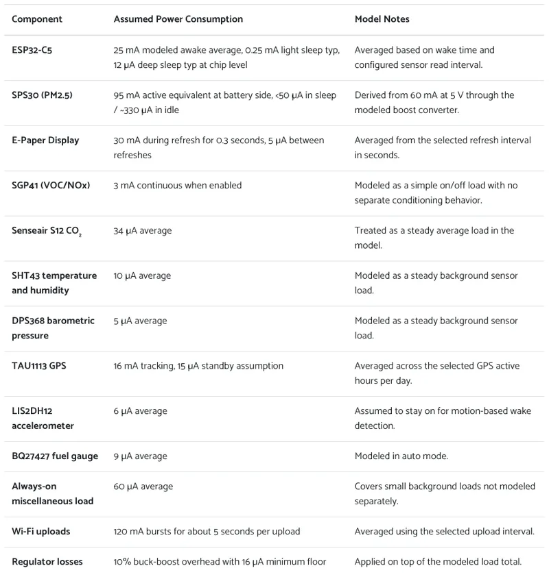 power usage characteristics mo85mc7y 9agk4bbm