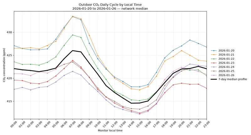 january co2 median mssarbsj yu71ukmo