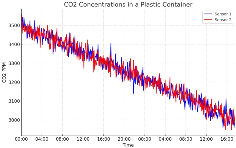 co2 concentration graph mmta44s7 hungj03k