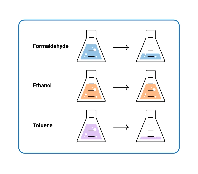 Image based on Sensirion's Compliance of Sensirion's VOC Sensors with Building Standards