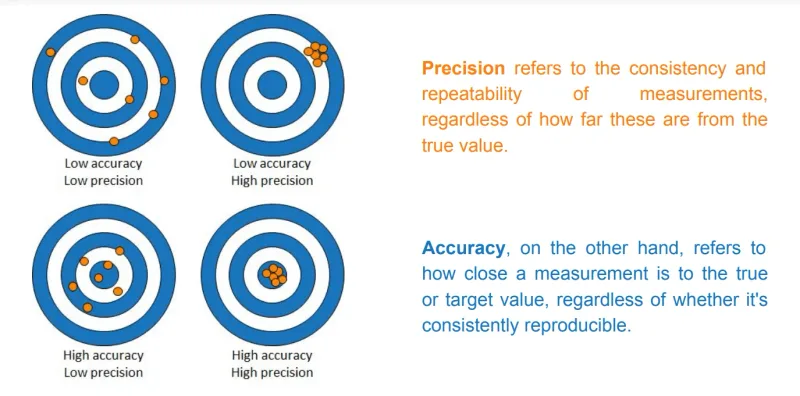 Image from AirGradient webinar on accuracy