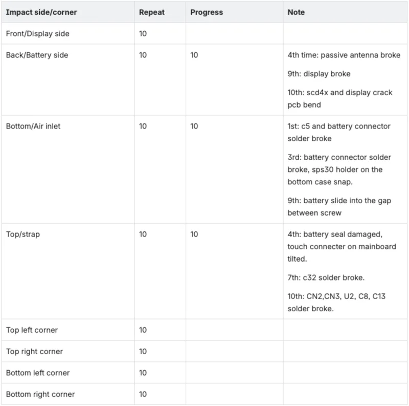 airgradient go drop test results mos13x5q 281ldnbk
