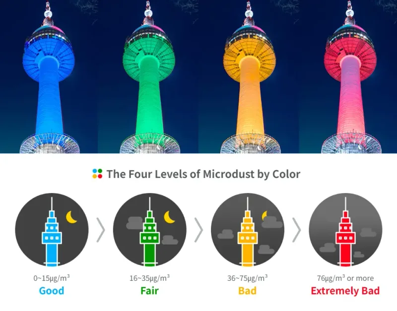 Image source: Namsan Seoul Tower