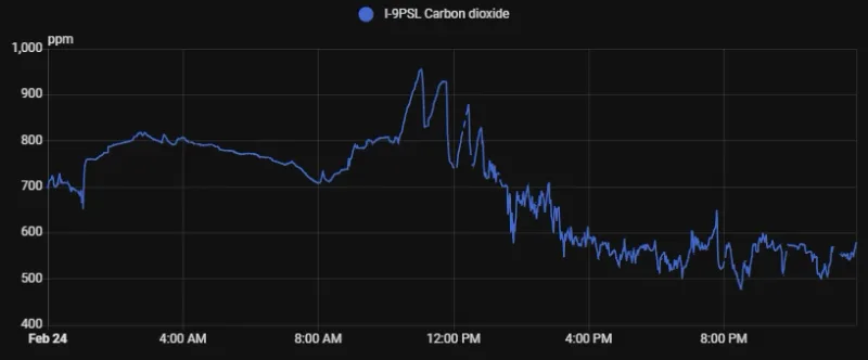 A typical work day starts at 8 AM and ends around 4 PM.