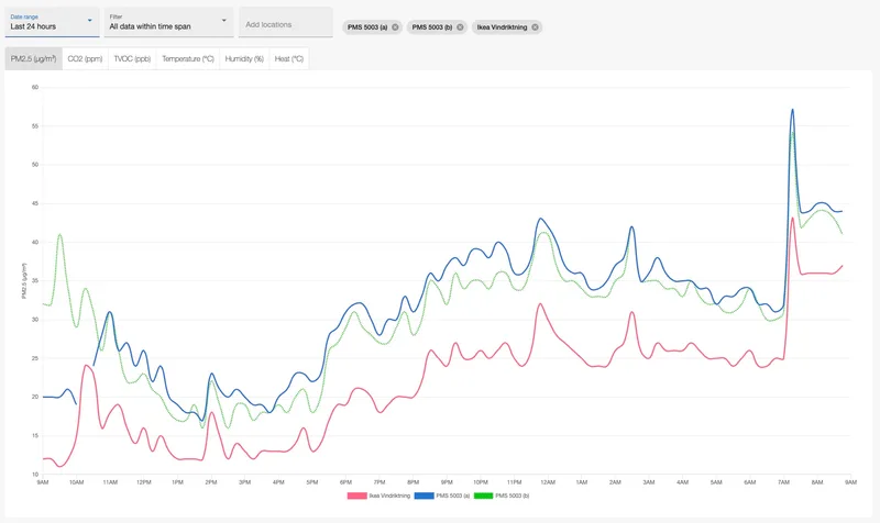 pms vs vindriktning mmta4ewi hbwuhkgk