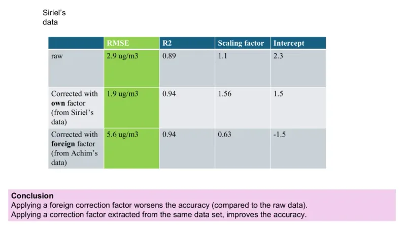 pms5003 data table mmtacv56 xmpc4kt9