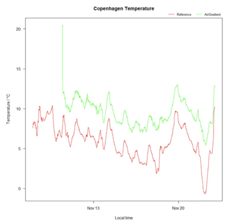 temp cal 1 mmt957qh 9ke3t7mr