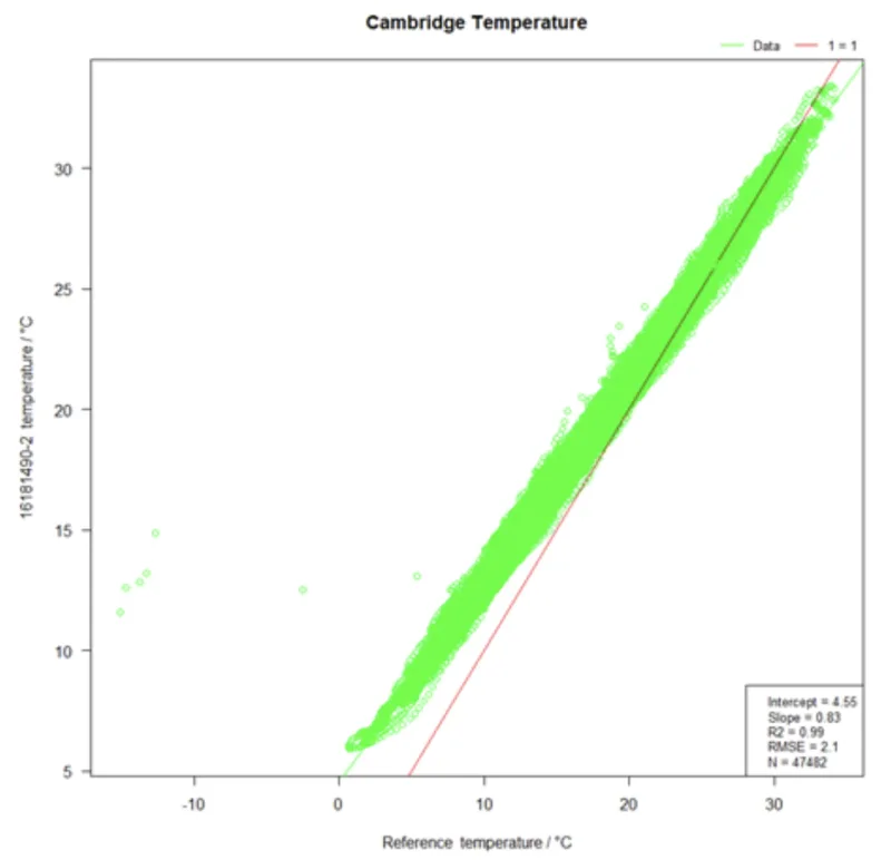 temp cal 3 mmt9589g cd8ib18l