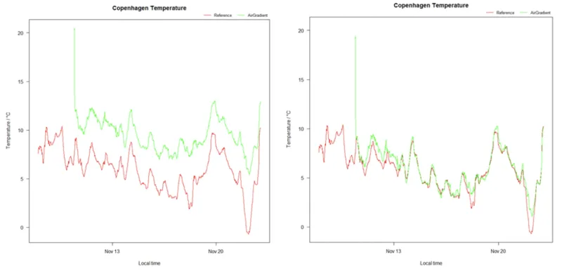 temp cal 4 mmt958hx 50fz7rl2