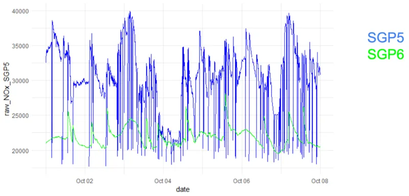 Figure 5