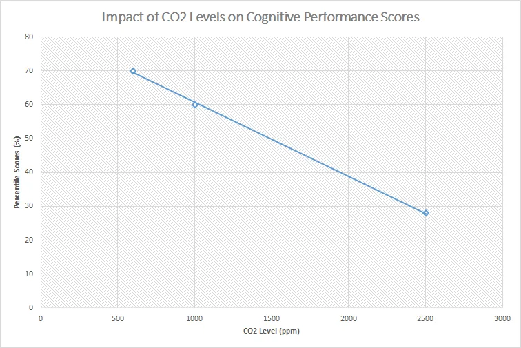 co2 b mmtaduoa xnp64hz2