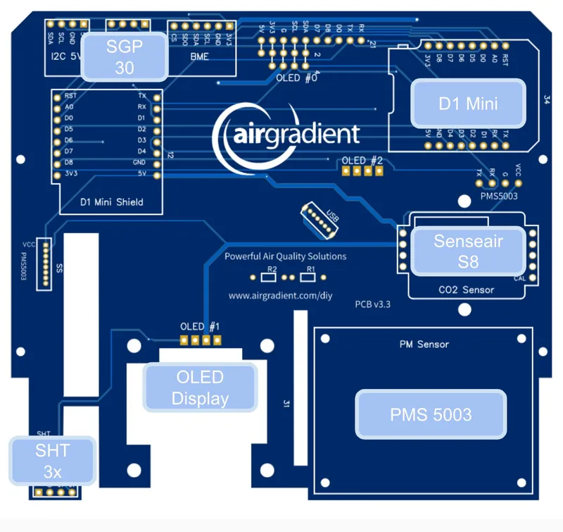 Location of the Components on the PCB