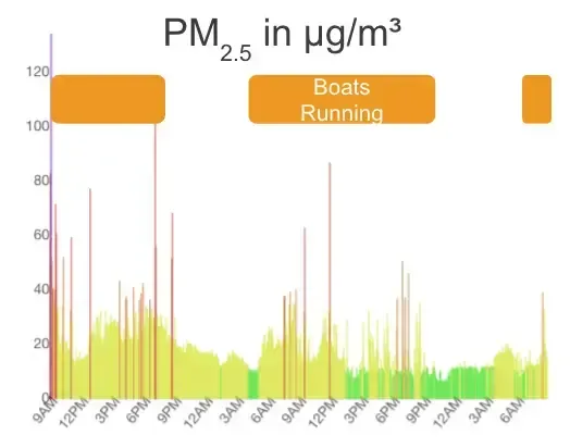 pier nana data pm25 mmtadcbo rhqmbq8o