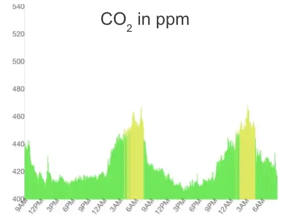 soi itsaraphap data co2 mmtadcv7 7wv7o0zu