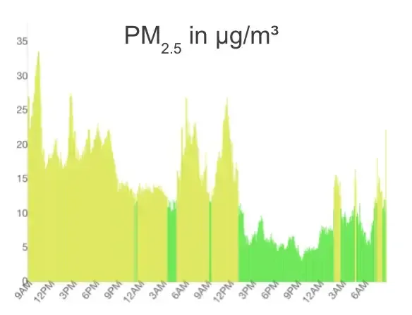 soi itsaraphap data pm25 mmtadcq6 fmvoalgy